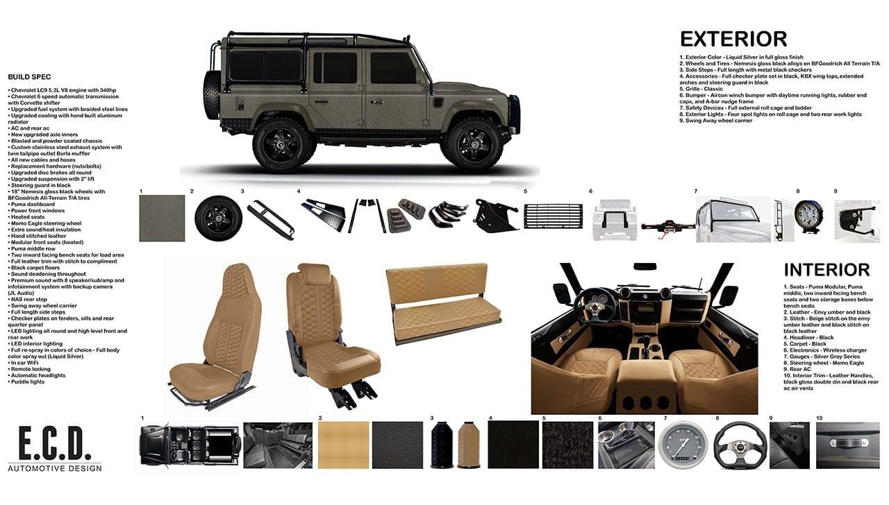 custom-defender-ecd-approval custom-defender-ecd-approval